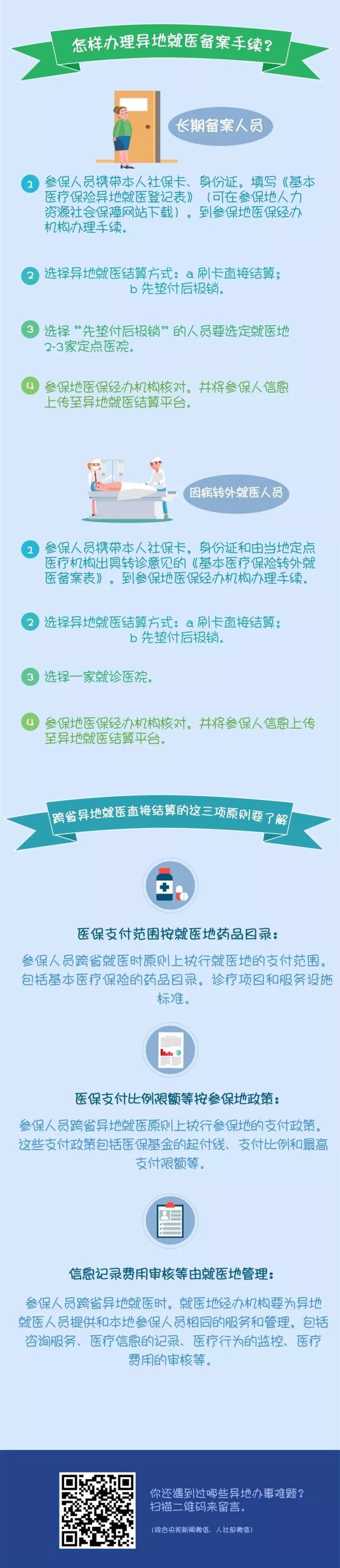 社保和医保是一个吗,社保卡就是医保卡吗都有哪些区别