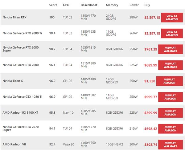 nvidiageforcegt520m显卡,nvidia目前最顶级的游戏显卡