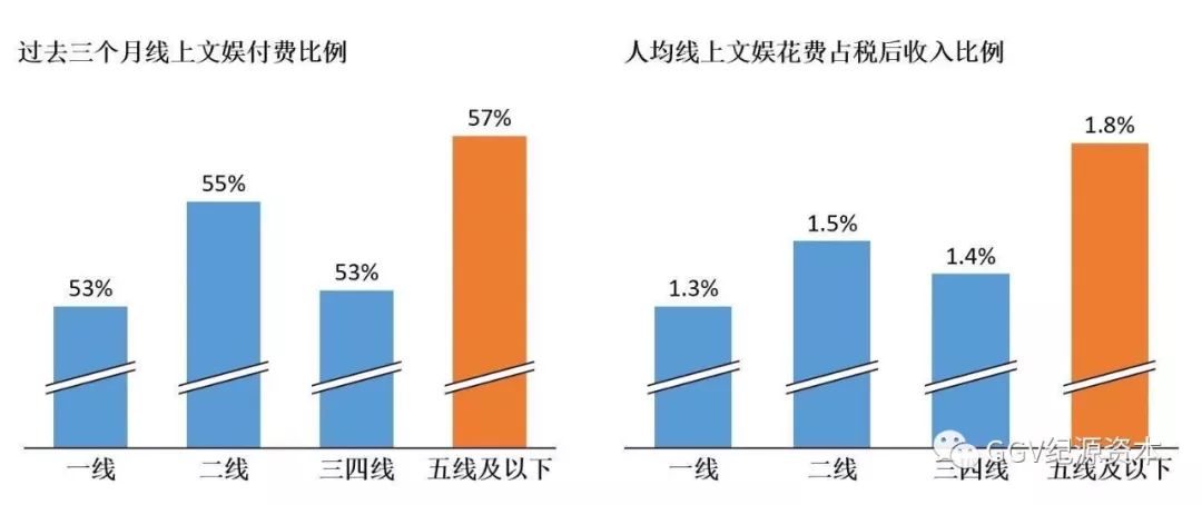 万字长文：实地考察完1024名用户，知道了下沉市场是这样