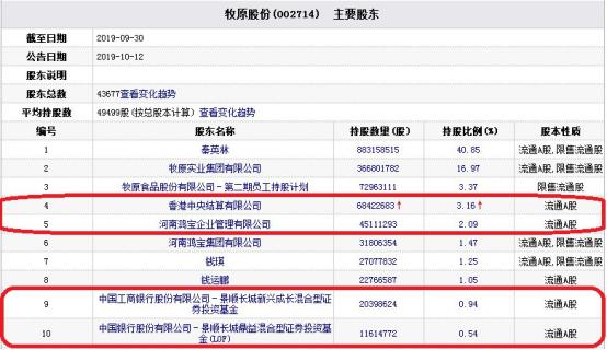 河南首富牧原股份,牧原股份捐1亿