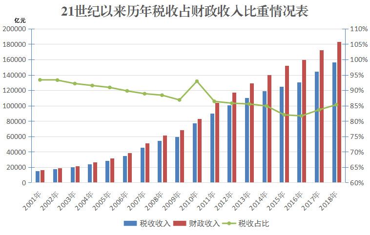 新中国70年来法治建设的成就,新中国的70年法治进程