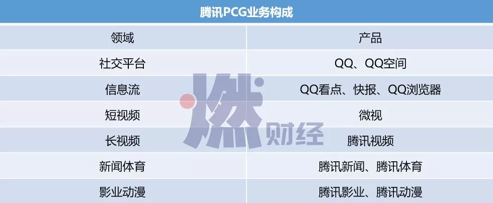 腾讯做游戏是为了赚钱吗,腾讯会议内容有管控么