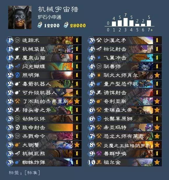 狂野炉石德鲁伊卡组推荐,狂野回归卡组