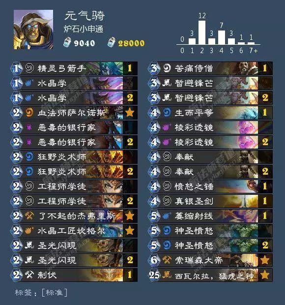 狂野炉石德鲁伊卡组推荐,狂野回归卡组