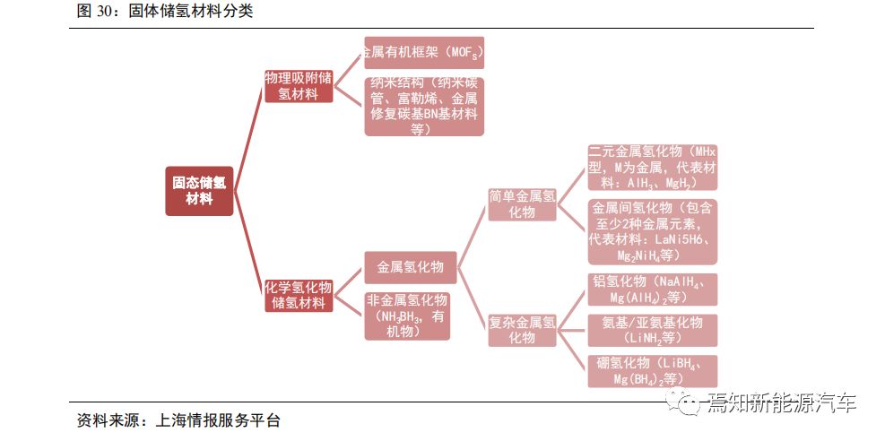 氢燃料电池汽车产业发展问题,中国哪些车企在研究氢燃料电池