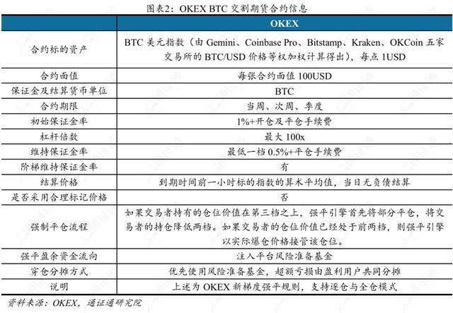 交易所补仓爆仓,爆仓后为什么还亏交易所的钱
