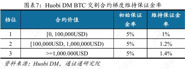 交易所补仓爆仓,爆仓后为什么还亏交易所的钱