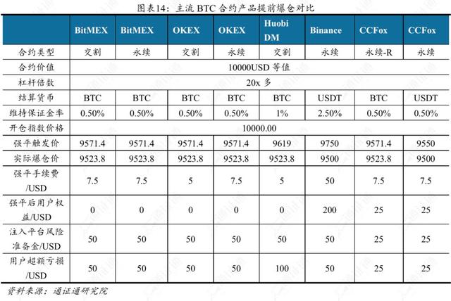 交易所补仓爆仓,爆仓后为什么还亏交易所的钱