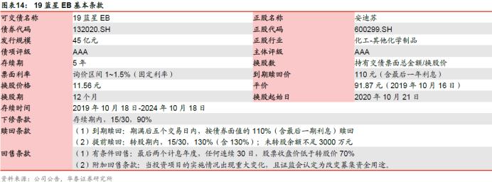 华泰固收银行张继强,华泰固收首席张继强