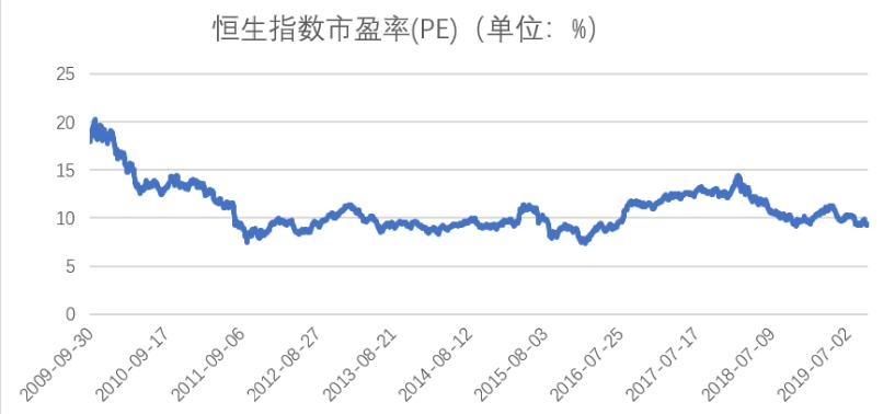 港股急跌之后的投资机会,港股迎来年内最佳机会