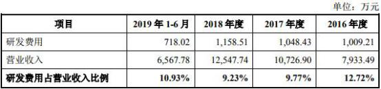 龙软科技连续三年营收不敌应收账款两版数据对不上