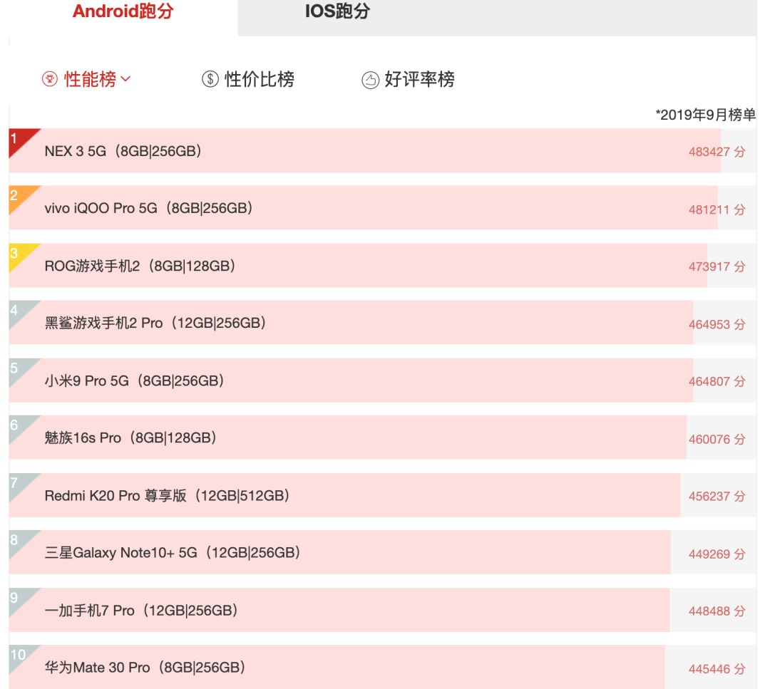 小米比较流畅的手机推荐,小米最流畅的手机排行