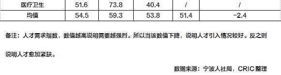 节后宁波楼市“回暖”迹象明显,楼市动态分析宁波
