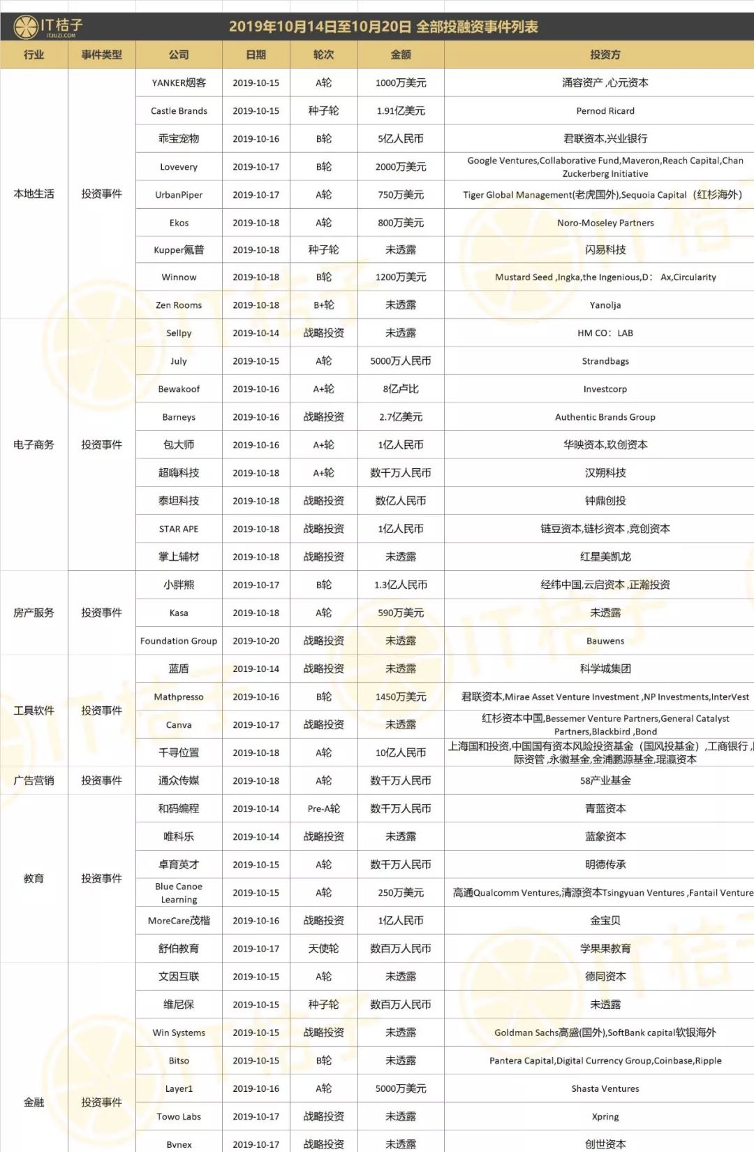 腾讯投资6亿大药房,腾讯近5亿元战略入股