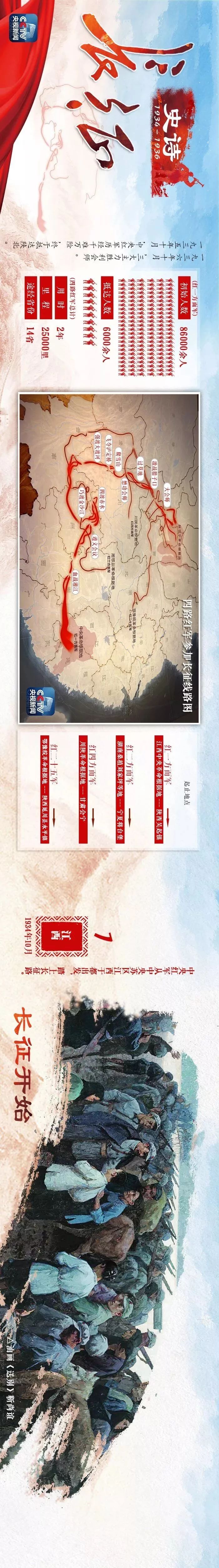 长征胜利四十周年,长征胜利红色历史