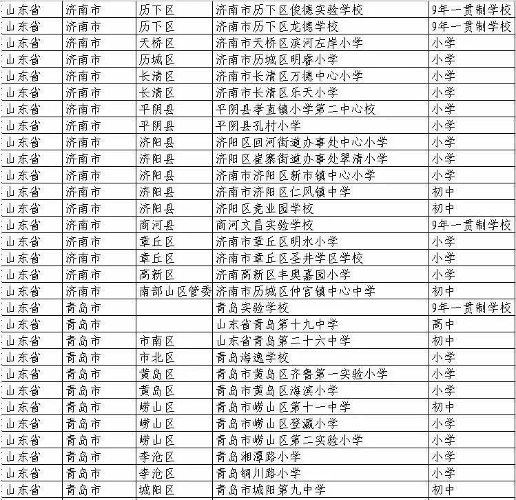 蒙阴县学校名单,蒙阴县新规划的大学