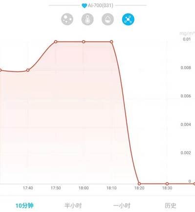 “醛”军覆没无压力AirProce艾泊斯空气净化器AI-700评测