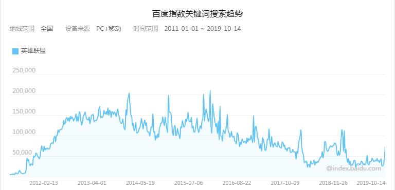 最新版英雄联盟手游机制,英雄联盟手游会出端游地图吗