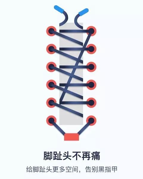 怎么按照自己的脚型穿鞋带,宽圆脚型如何绑篮球鞋鞋带