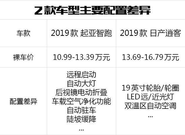 起亚智跑是冷门车吗,智跑为什么越来越便宜
