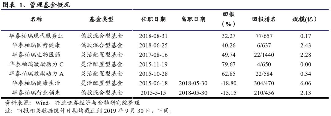 基金经理揭秘,华泰柏瑞徐晓杰的基金