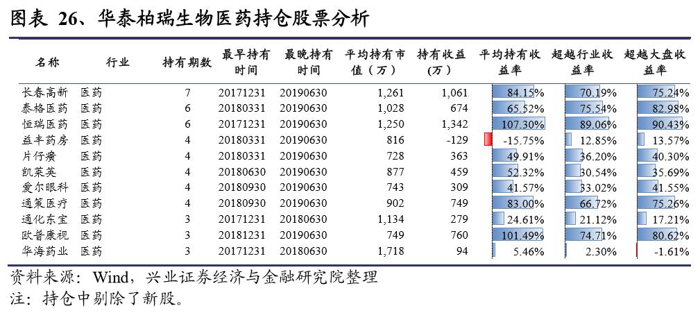 基金经理揭秘,华泰柏瑞徐晓杰的基金