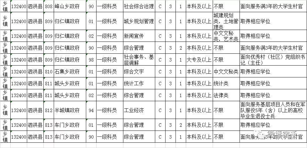 23年省考沭阳职位表,沭阳省考职位表大专