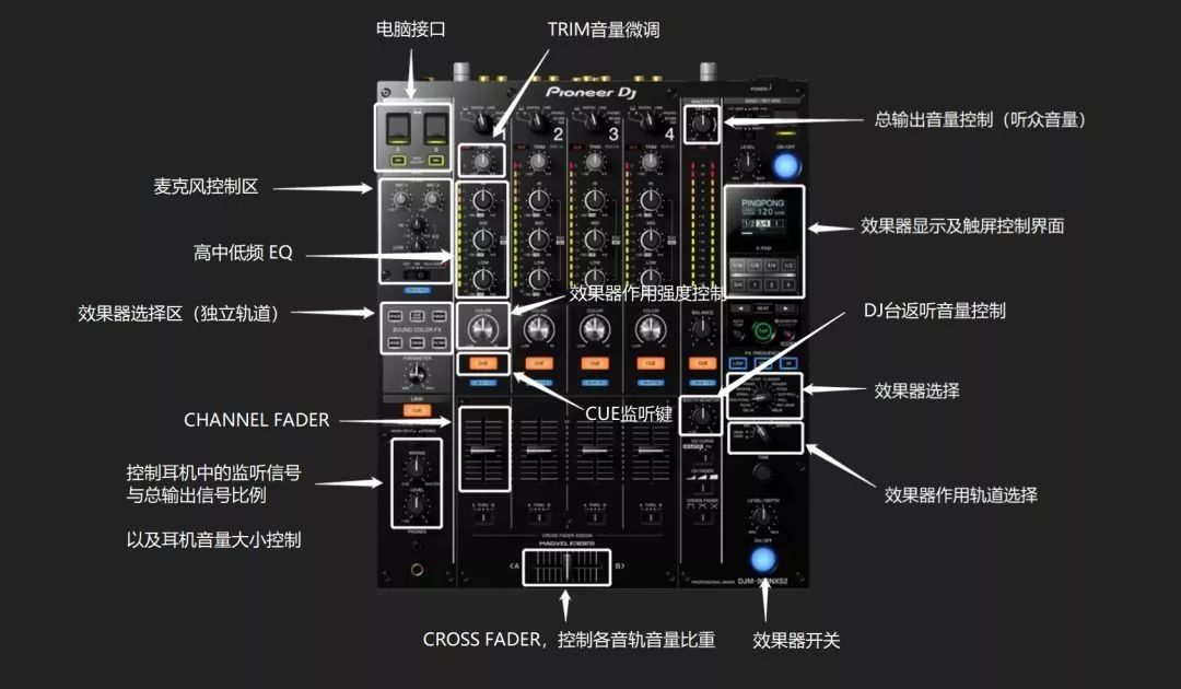 dj前期过渡难不难,dj新手入门必备条件