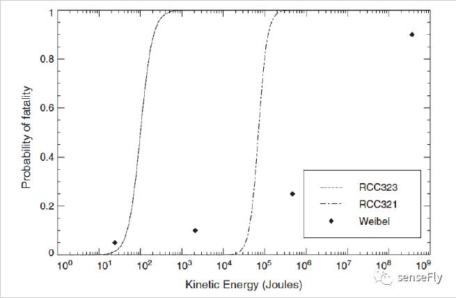 如果无人机撞到飞机会怎么样,如果无人机撞了东西会怎样