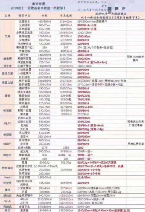 证券机构称:天猫双11化妆品价格比免税店还便宜