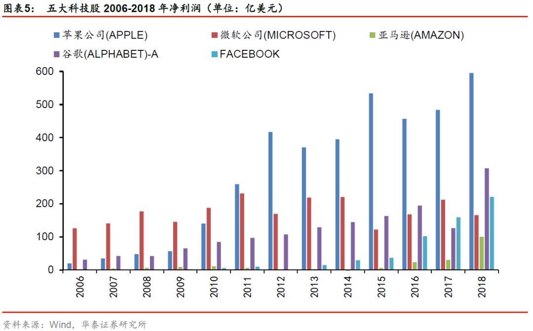 华泰金工林晓明最新消息,华泰金工林晓明团队注册制