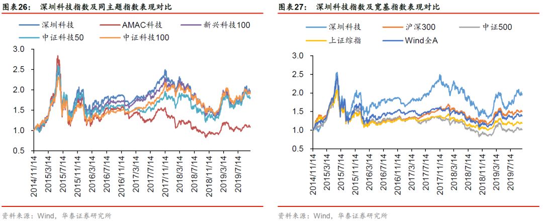 华泰金工林晓明最新消息,华泰金工林晓明团队注册制
