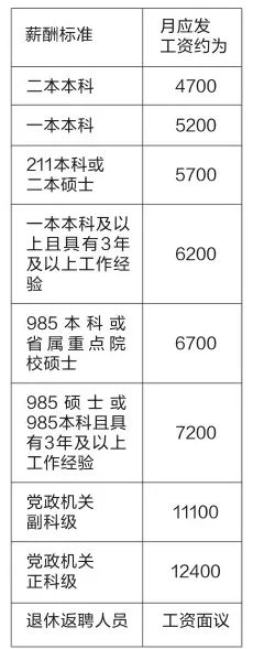 吉高集团建设投资有限公司待遇,吉高集团有限公司