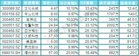 区块链有哪些板块,区块链板块最好的股