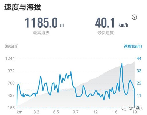 下个月,这场赛事将在永安举行!吃住行攻略附上