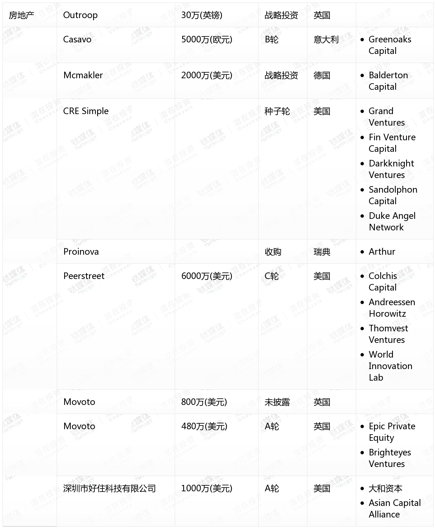 10月收录462起融资事件