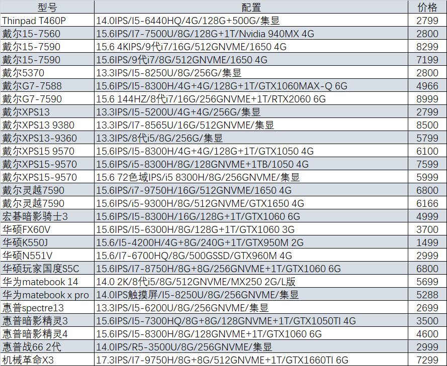 「猪王二手」你知道他多么酷炫帅么？苹果macbookair2100元就卖了