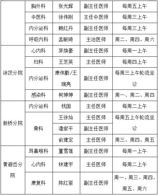 11月份，象山人家门口能看哪些专家，转发周知！