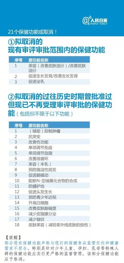 保健食品广告违法,保健食品广告专项整治