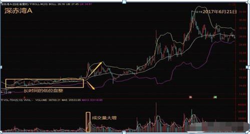 boll布林线突破战法,布林boll最强战法