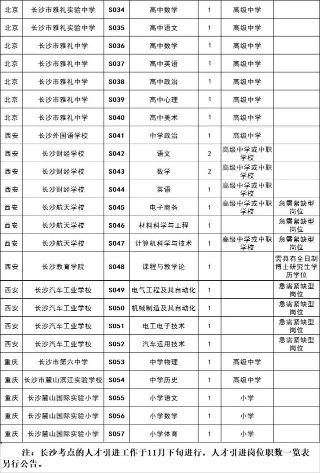 湖南招聘事业编制人员500个岗位,湖南2021大批事业编招聘
