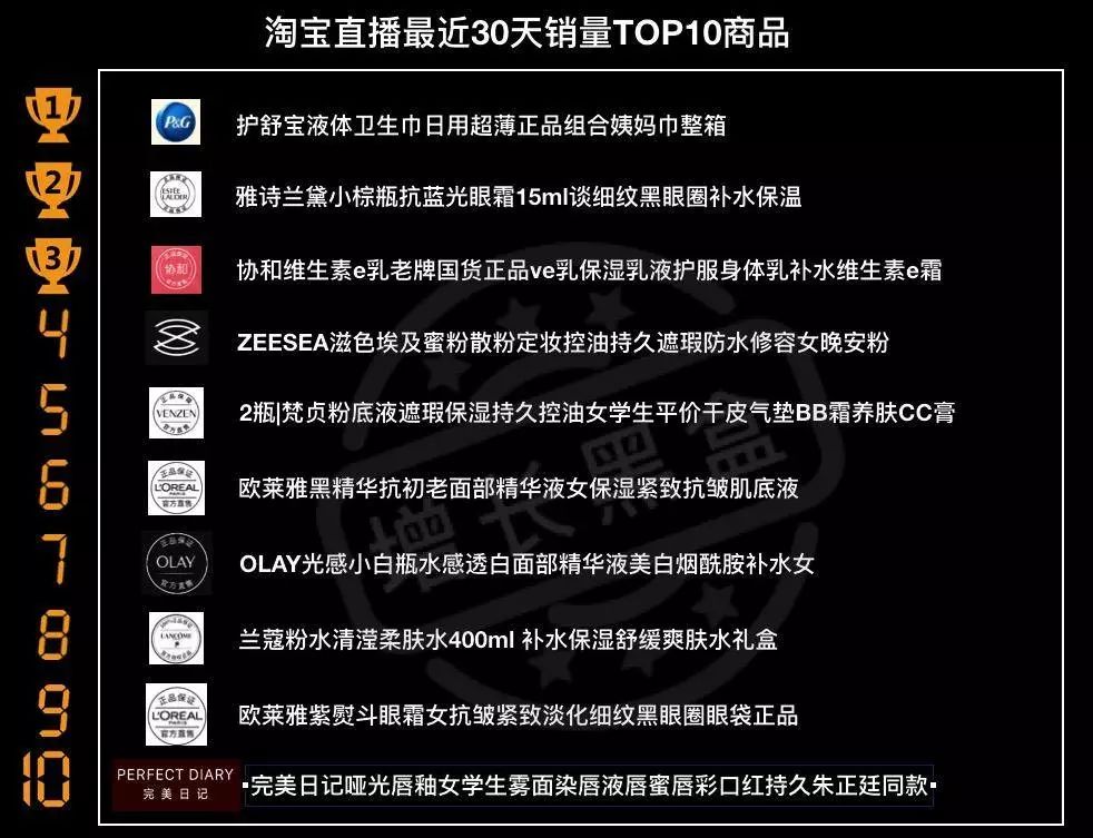 淘宝直播数据分析方法,分析淘宝的数据