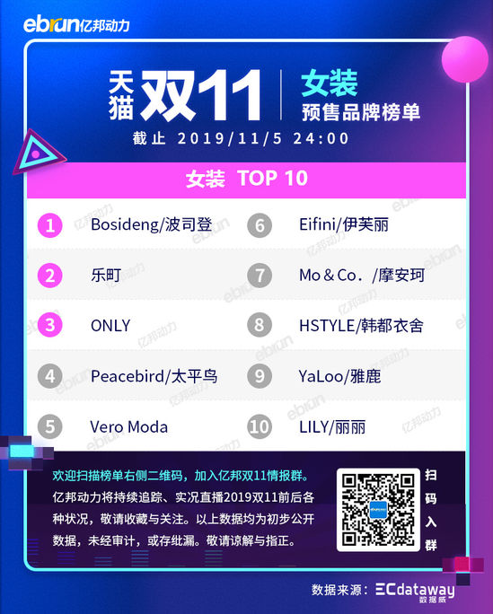 2021天猫双11各类目排行榜,天猫双十一2021品牌排行榜