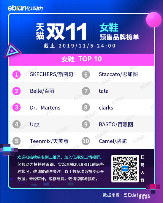 2020天猫双11新类目榜单,天猫双11预售划算还是双11划算