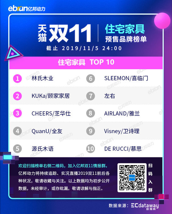 2020天猫双11新类目榜单,天猫双11预售划算还是双11划算