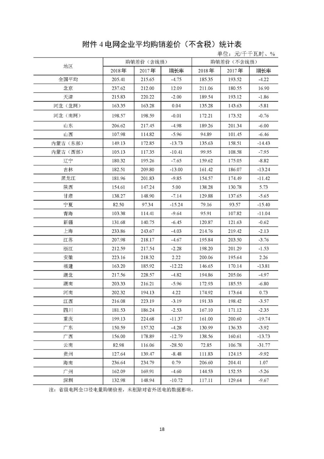 风电光伏上网电价2023年,风电与光伏电价