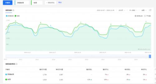 干跨境电商一个月赚300万,90后朴实小伙创业做跨境电商半年