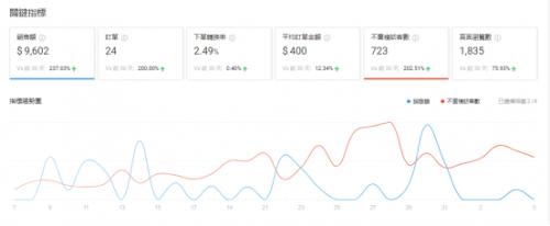 干跨境电商一个月赚300万,90后朴实小伙创业做跨境电商半年