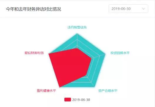 宏达新材有什么利空吗,宏达新材最新和谁重组