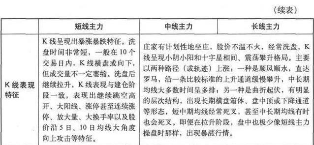 主力出逃与量能关系,主力进场散户出逃好事还是坏事